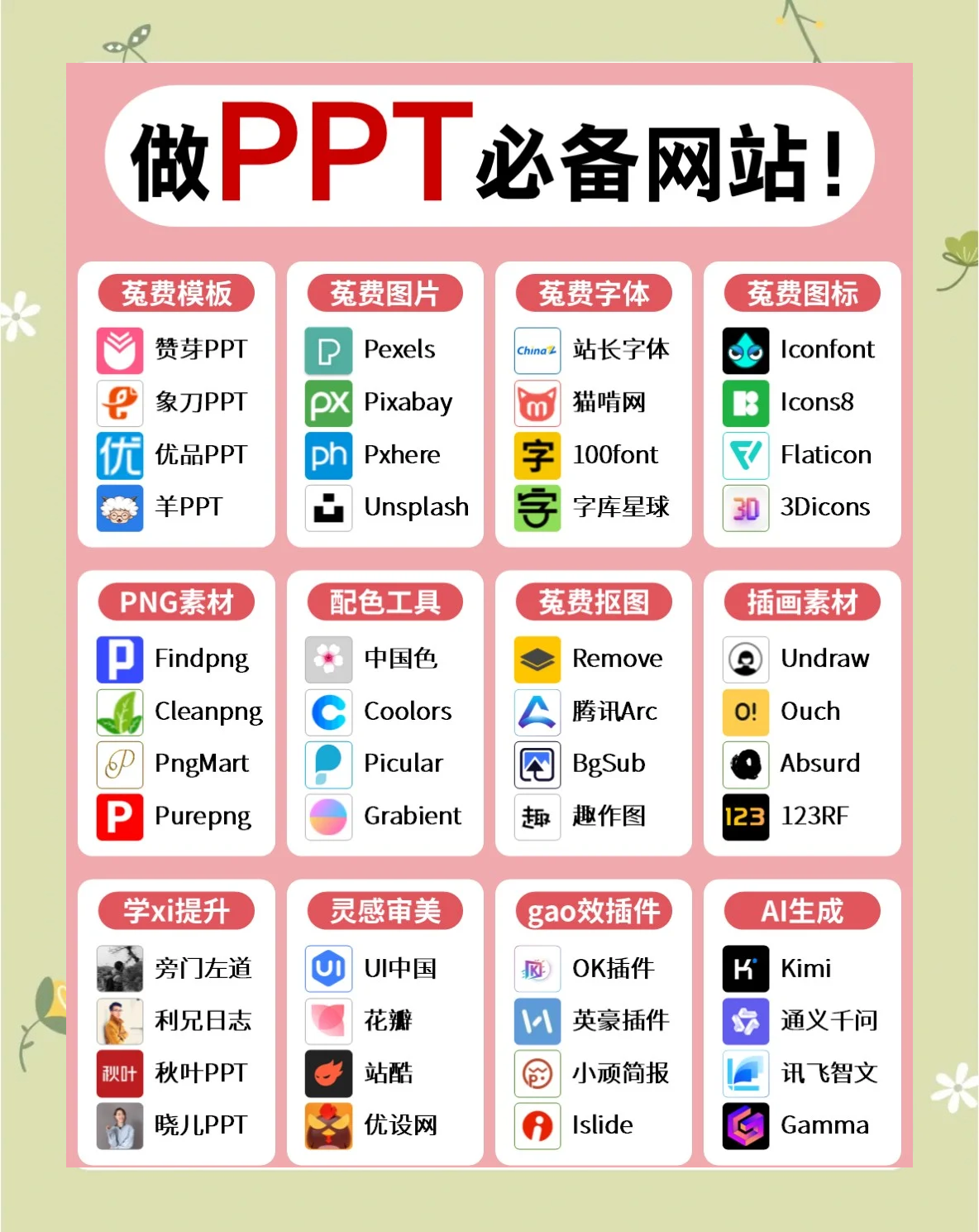 DNS服务器核心作用：网站访问加速器